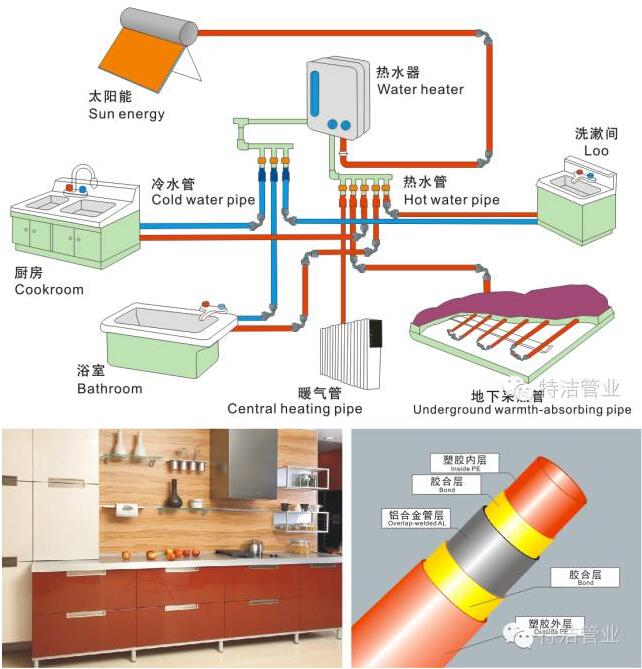 铝塑复合管1.jpg